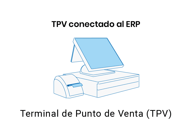 Texto: "TPV conectado al ERP"