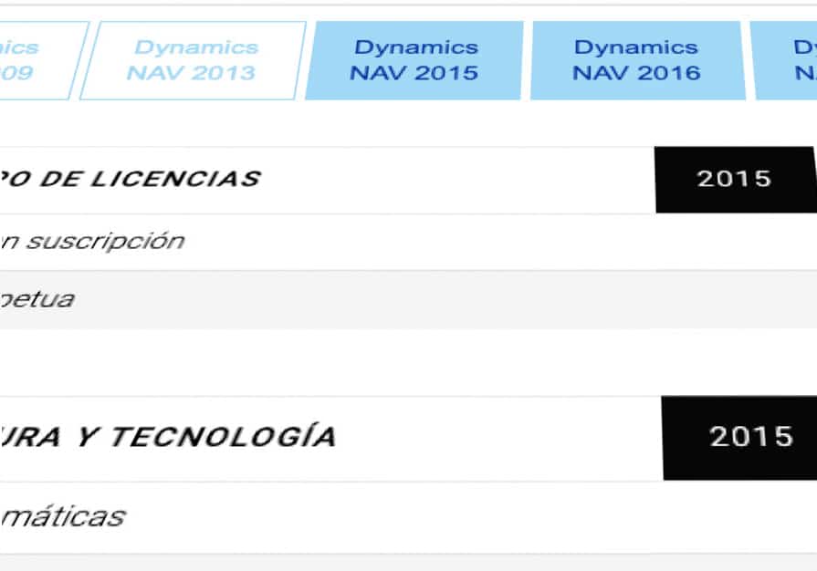 Categoría Gestiona 97