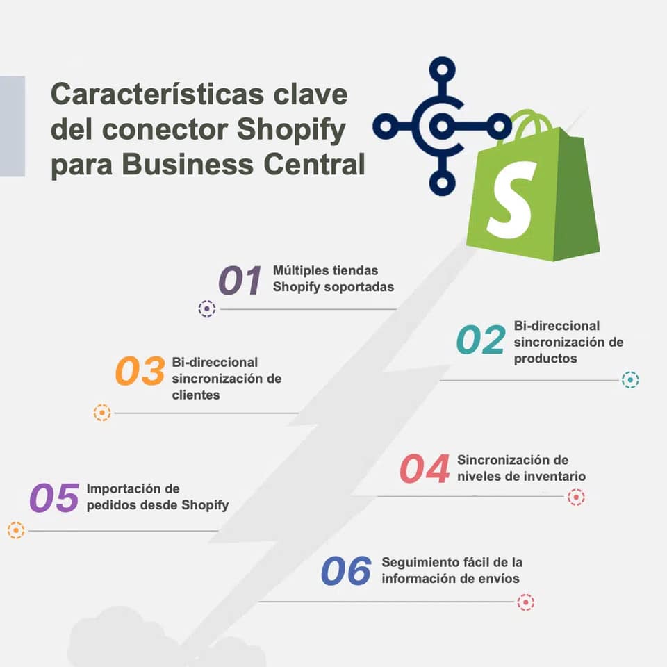 Conector Shopify en Dynamics 365 Business Central 26