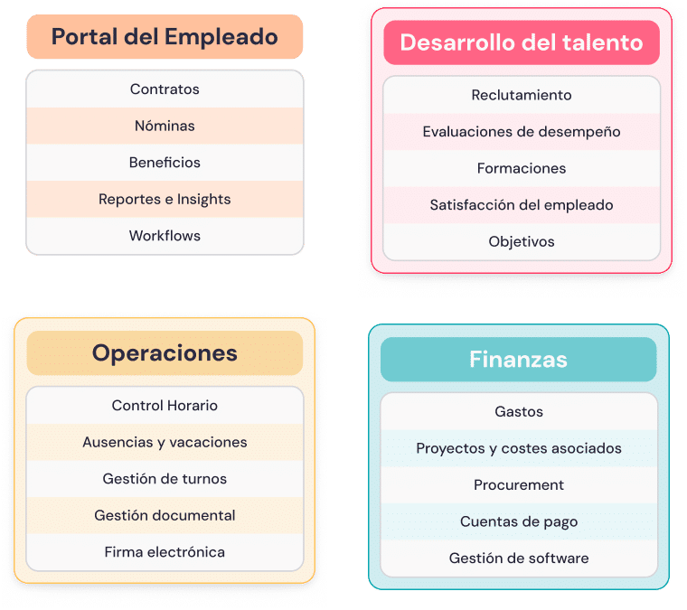 tabla factorial